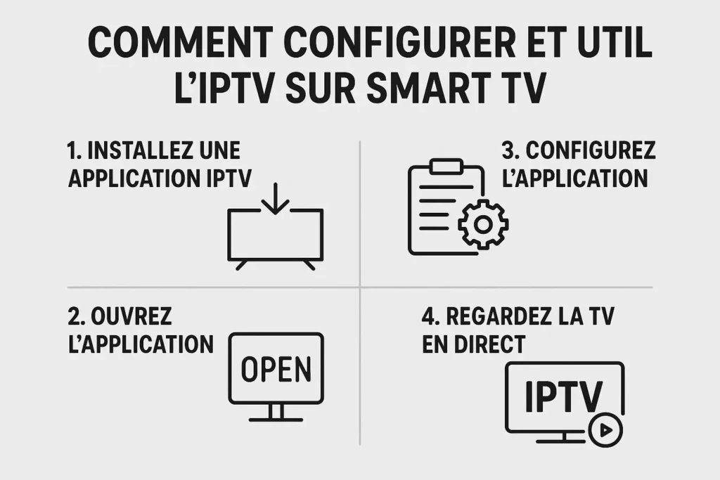 Comment Configurer et Utiliser l’IPTV sur Smart TV Guide Complet 2025